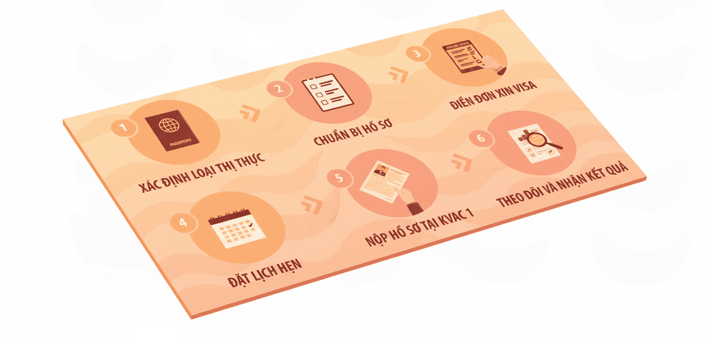 6 bước xin visa du lịch Hàn Quốc